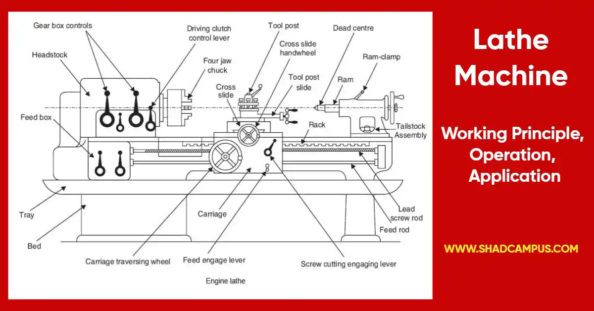 lathe machine 2d diagram